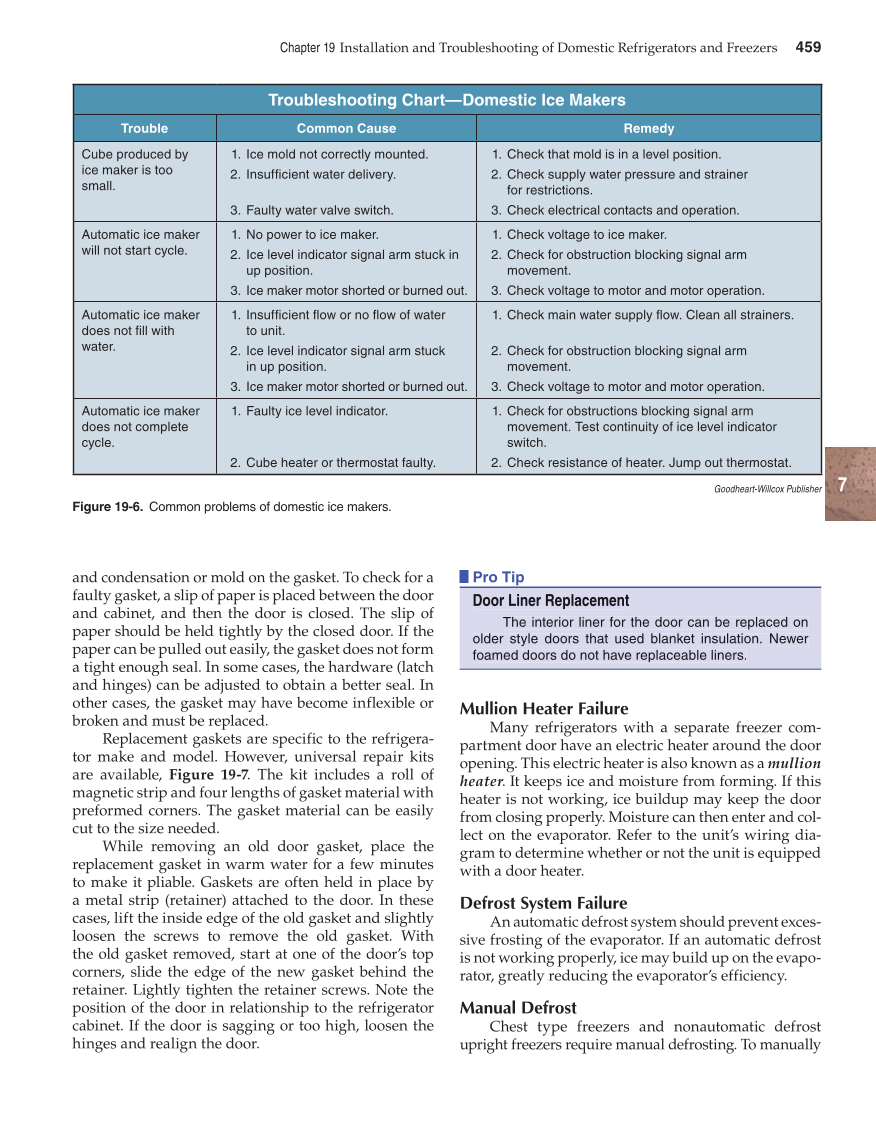 Modern Refrigeration and Air Conditioning, 19th Edition page 459