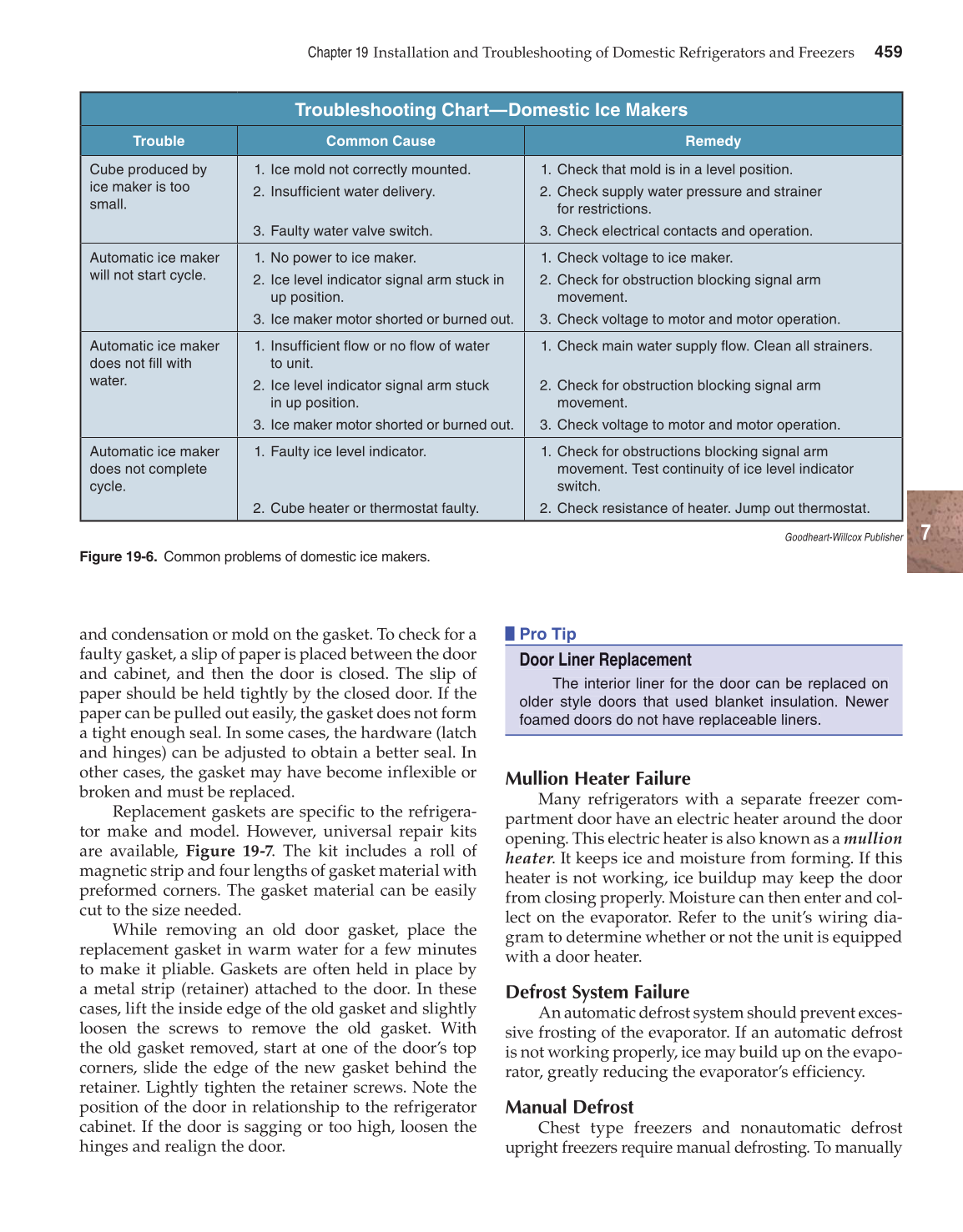 Modern Refrigeration and Air Conditioning, 19th Edition page 459