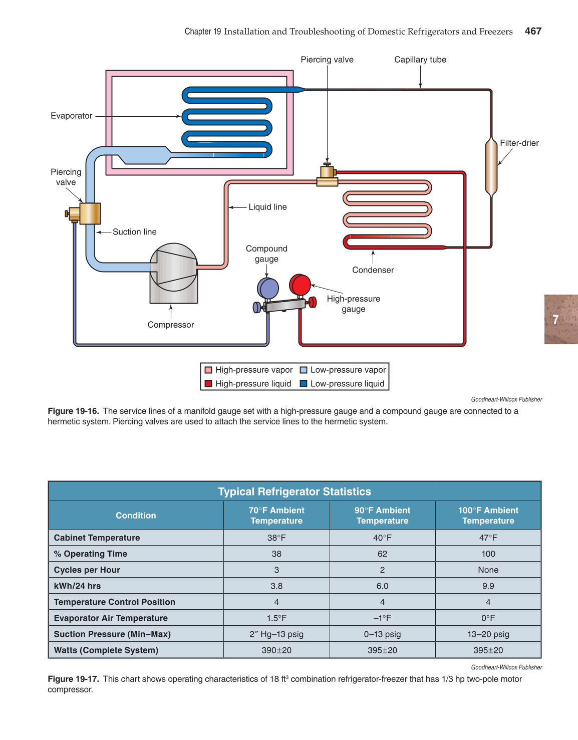 Modern Refrigeration and Air Conditioning, 19th Edition page 467