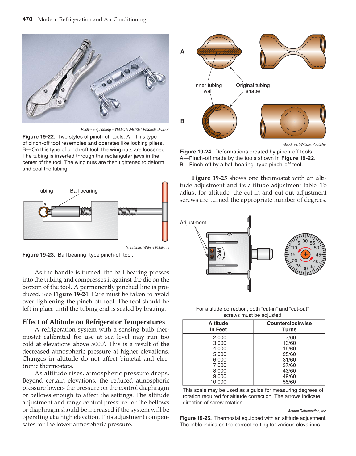 Modern Refrigeration and Air Conditioning, 19th Edition page 470