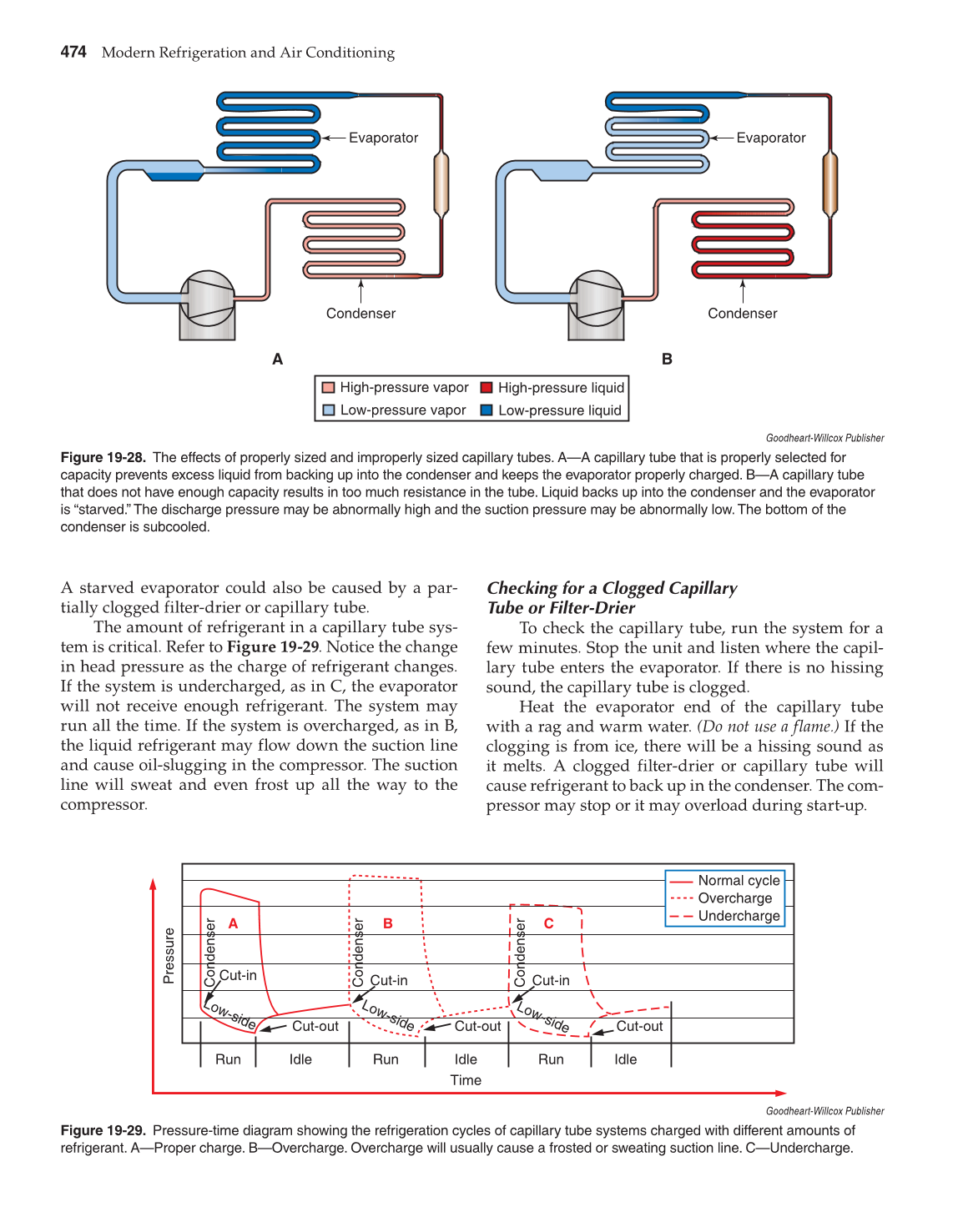 Modern Refrigeration and Air Conditioning, 19th Edition page 474