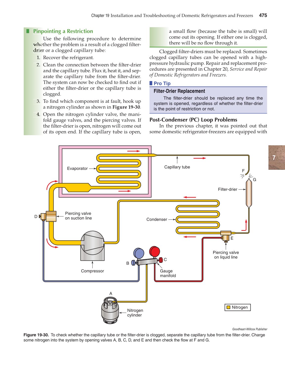 Modern Refrigeration and Air Conditioning, 19th Edition page 475