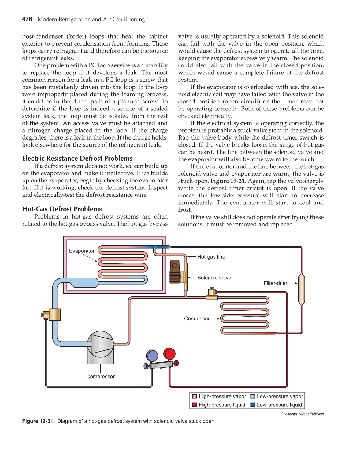 Modern Refrigeration and Air Conditioning, 19th Edition page 476