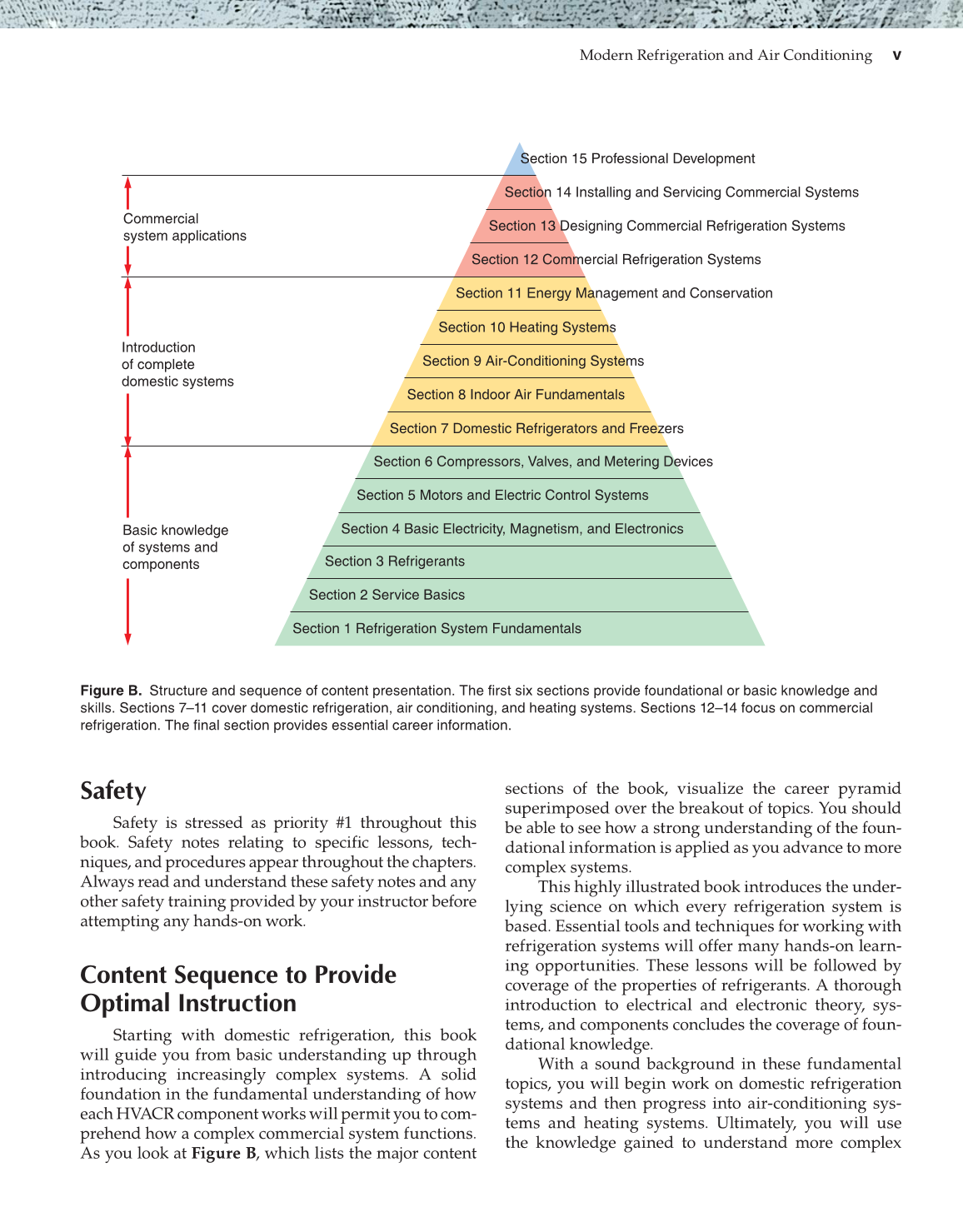 Modern Refrigeration and Air Conditioning, 19th Edition page v
