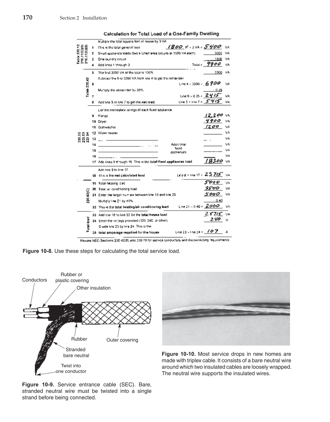 Modern Residential Wiring, 9th Edition page 170