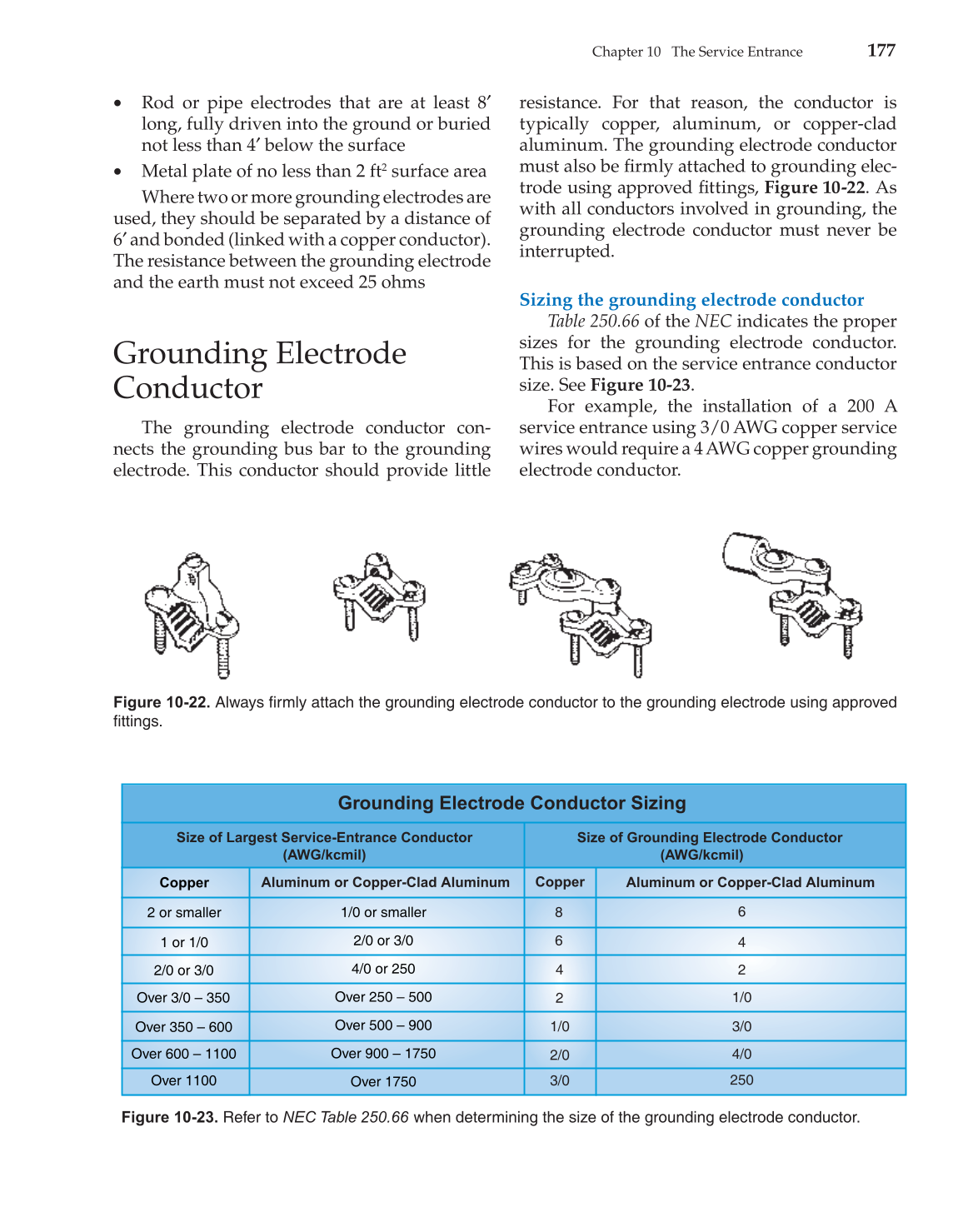 Modern Residential Wiring, 9th Edition page 177