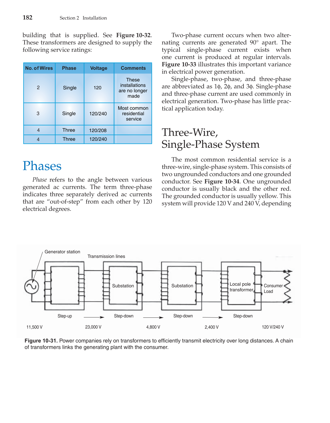 Modern Residential Wiring, 9th Edition page 182