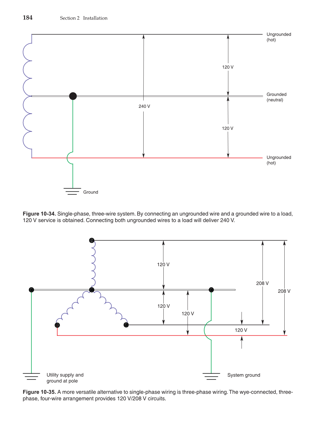 Modern Residential Wiring, 9th Edition page 184