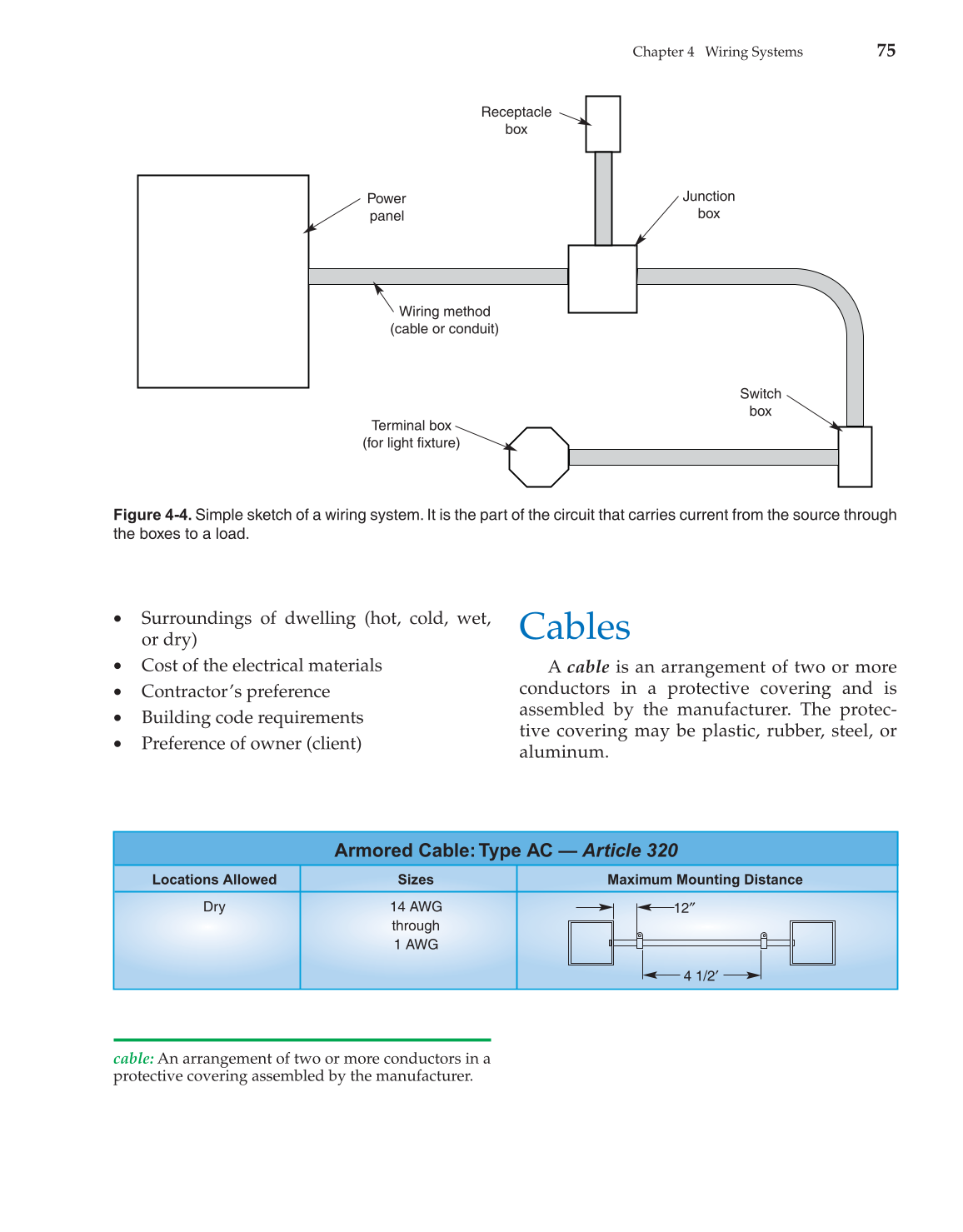Modern Residential Wiring, 9th Edition page 75