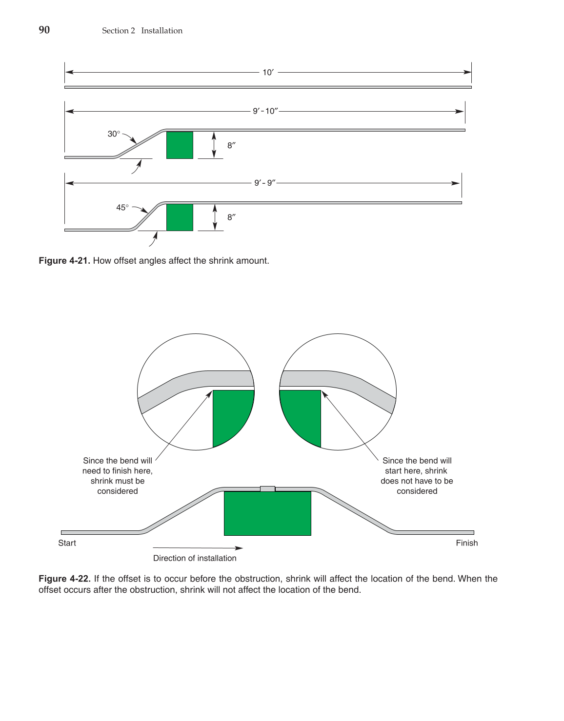 Modern Residential Wiring, 9th Edition page 90