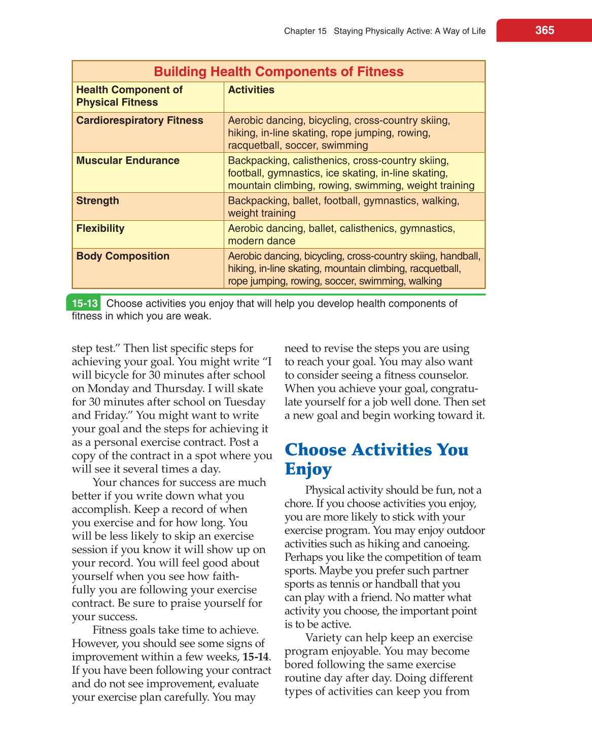Nutrition &amp; Wellness for Life, 4th Edition page 365