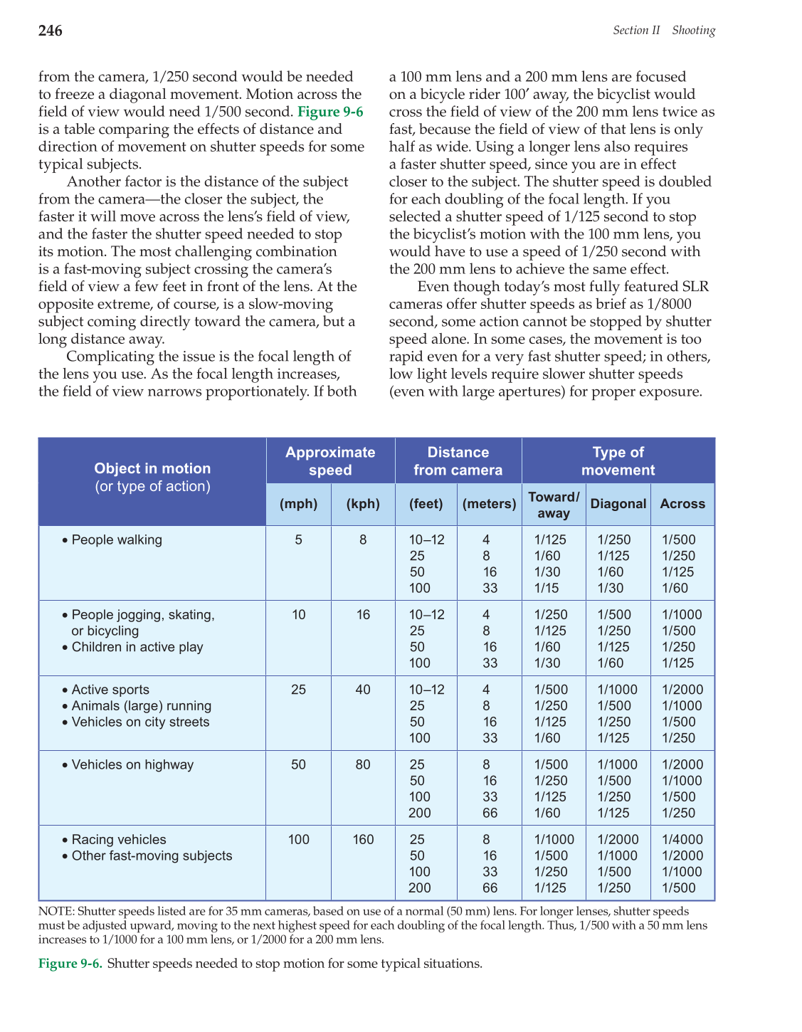 Photography: Capture to Presentation, 2nd Edition page 246
