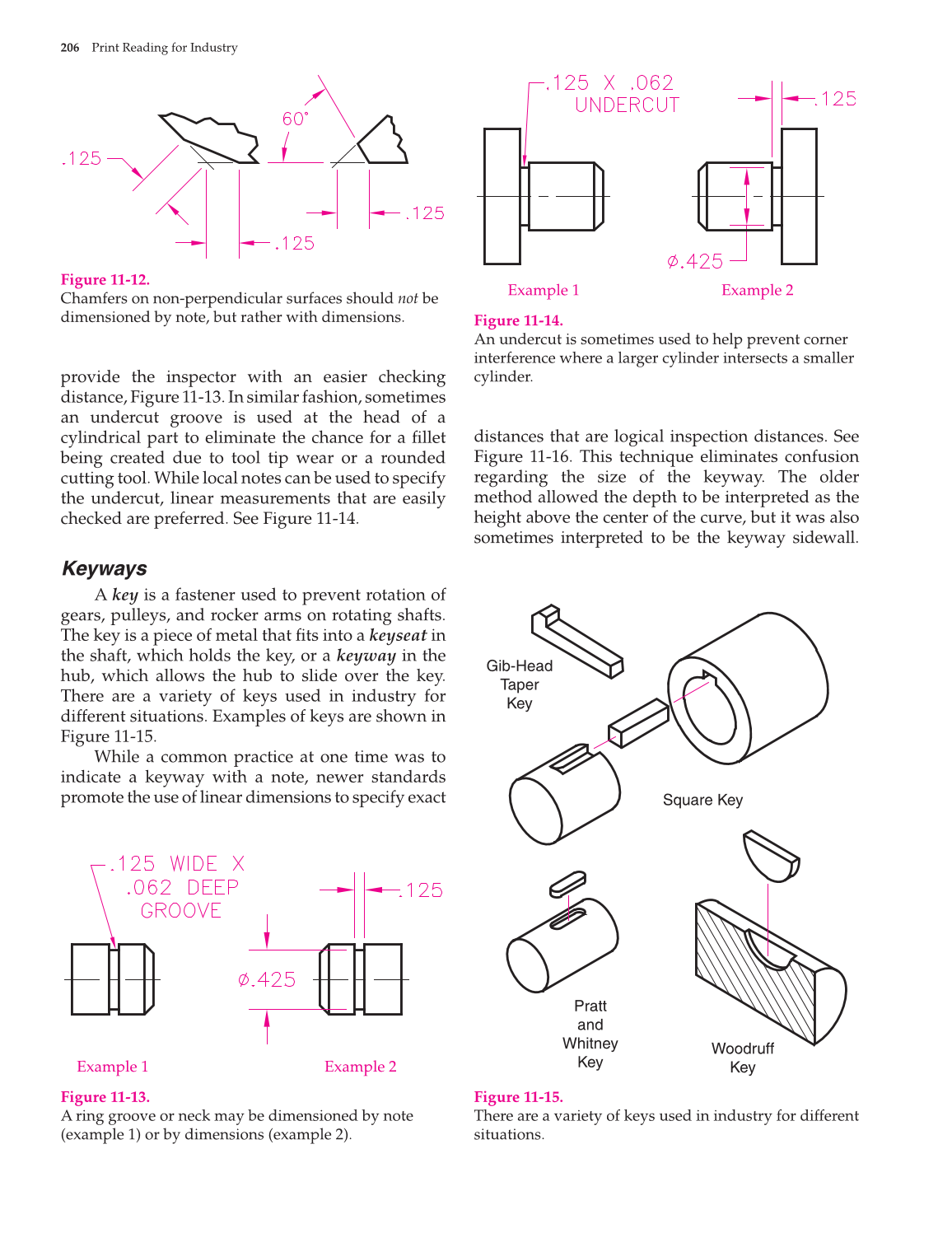 Print Reading for Industry, 9th Edition page 206
