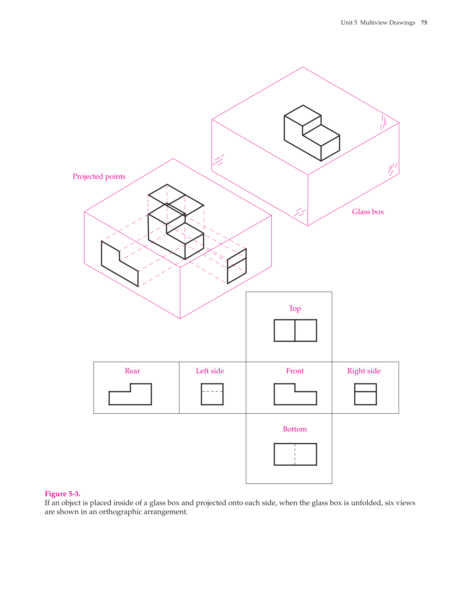 Print Reading for Industry, 9th Edition page 75