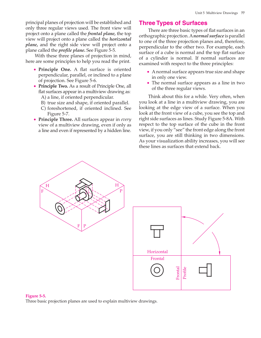 Print Reading for Industry, 9th Edition page 77