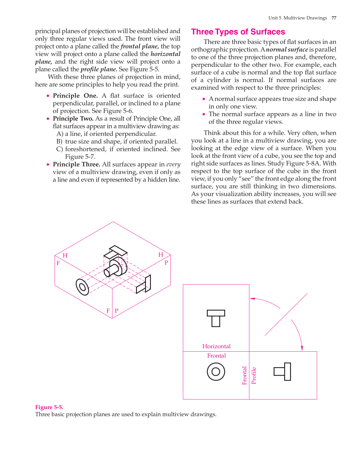 Print Reading for Industry, 9th Edition page 77