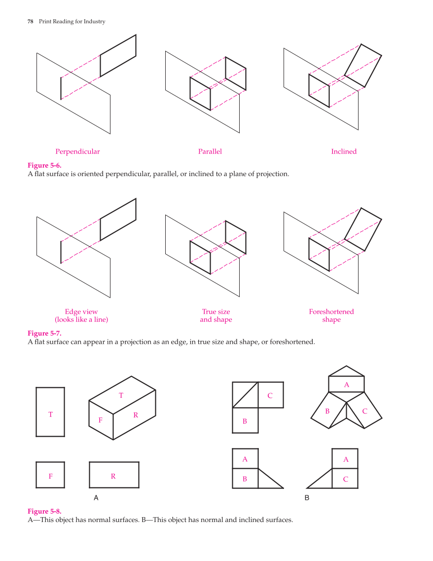 Print Reading for Industry, 9th Edition page 78