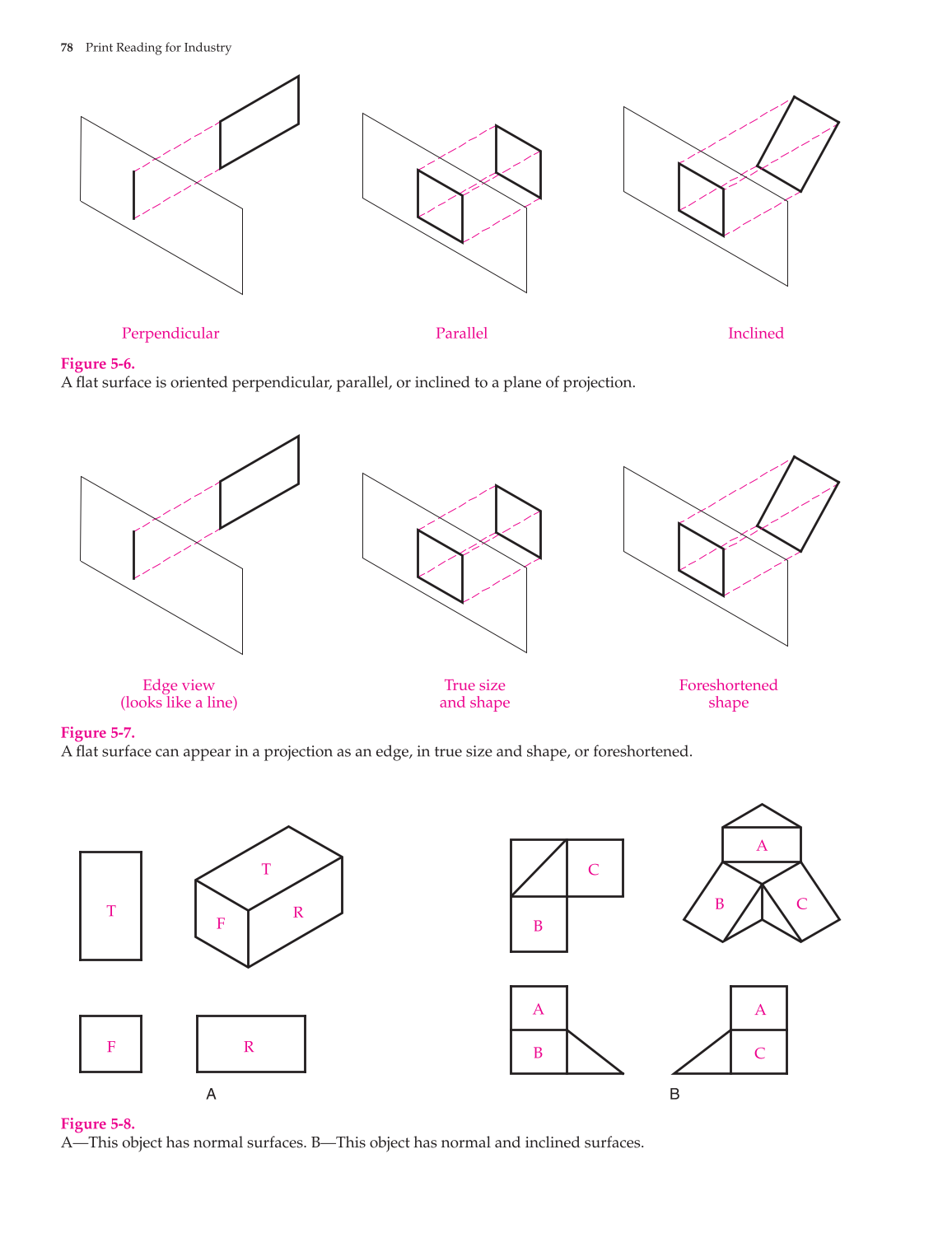 Print Reading for Industry, 9th Edition page 78