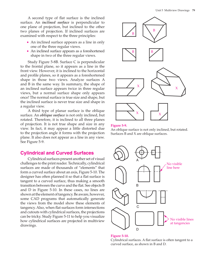 Print Reading for Industry, 9th Edition page 79