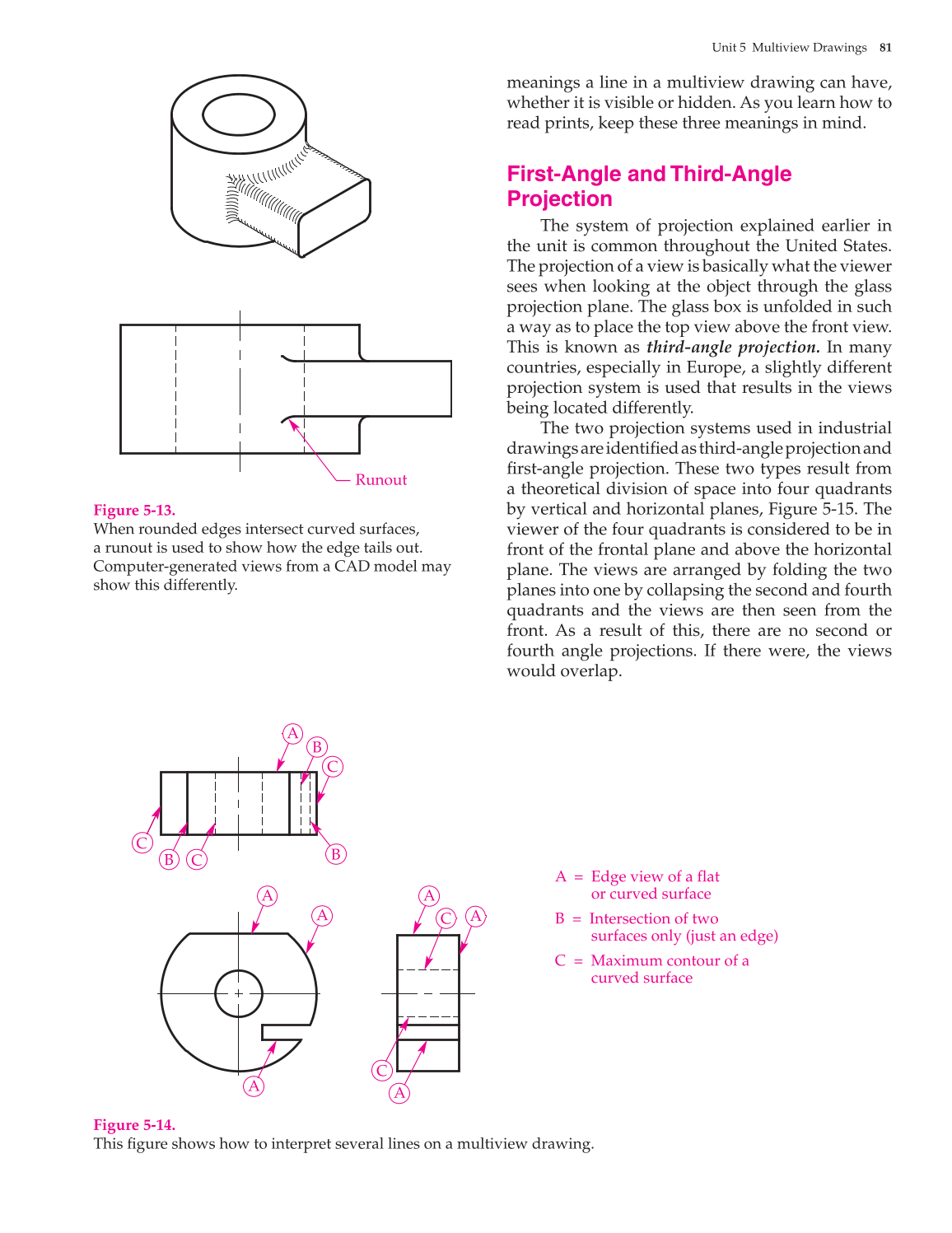 Print Reading for Industry, 9th Edition page 81