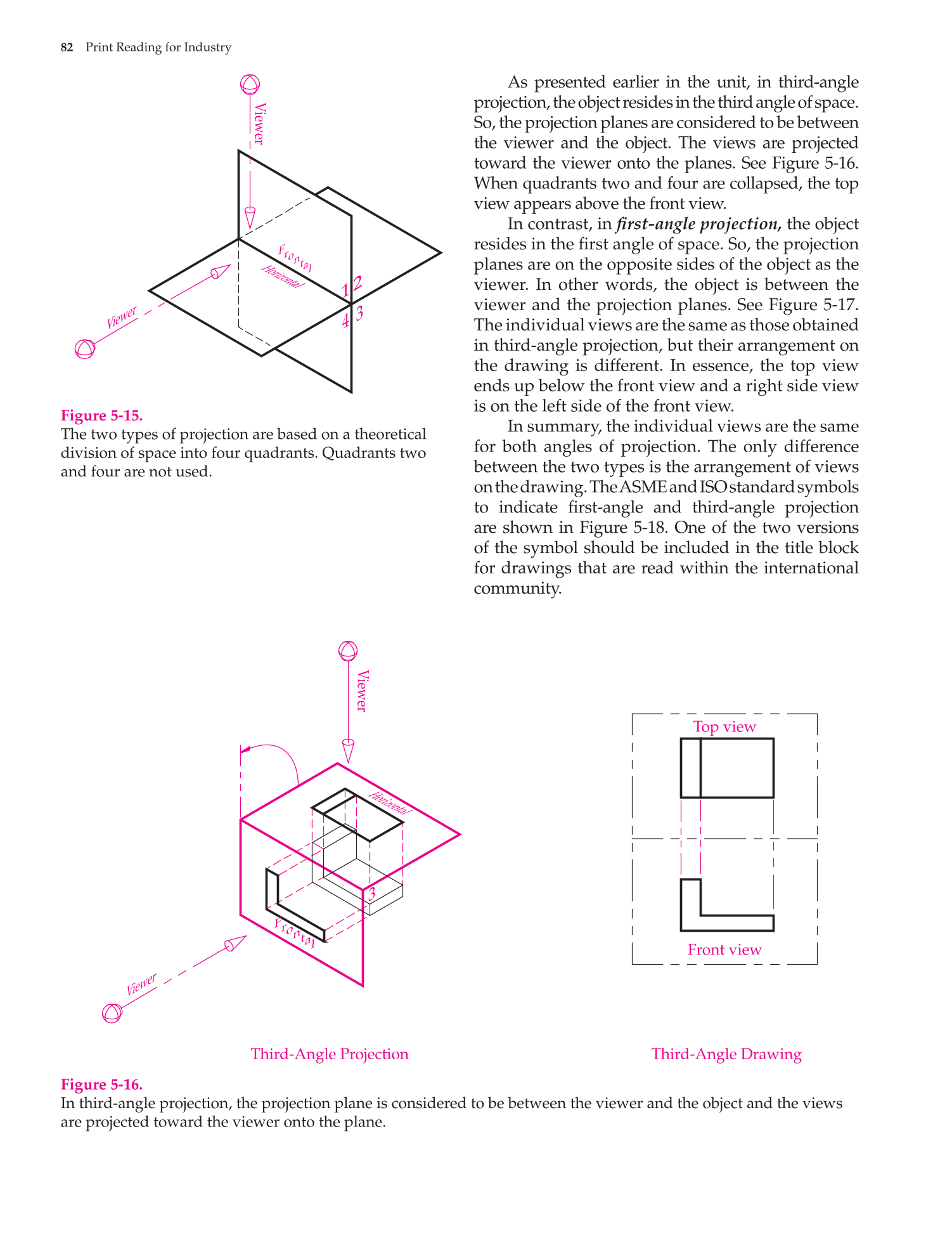 Print Reading for Industry, 9th Edition page 82