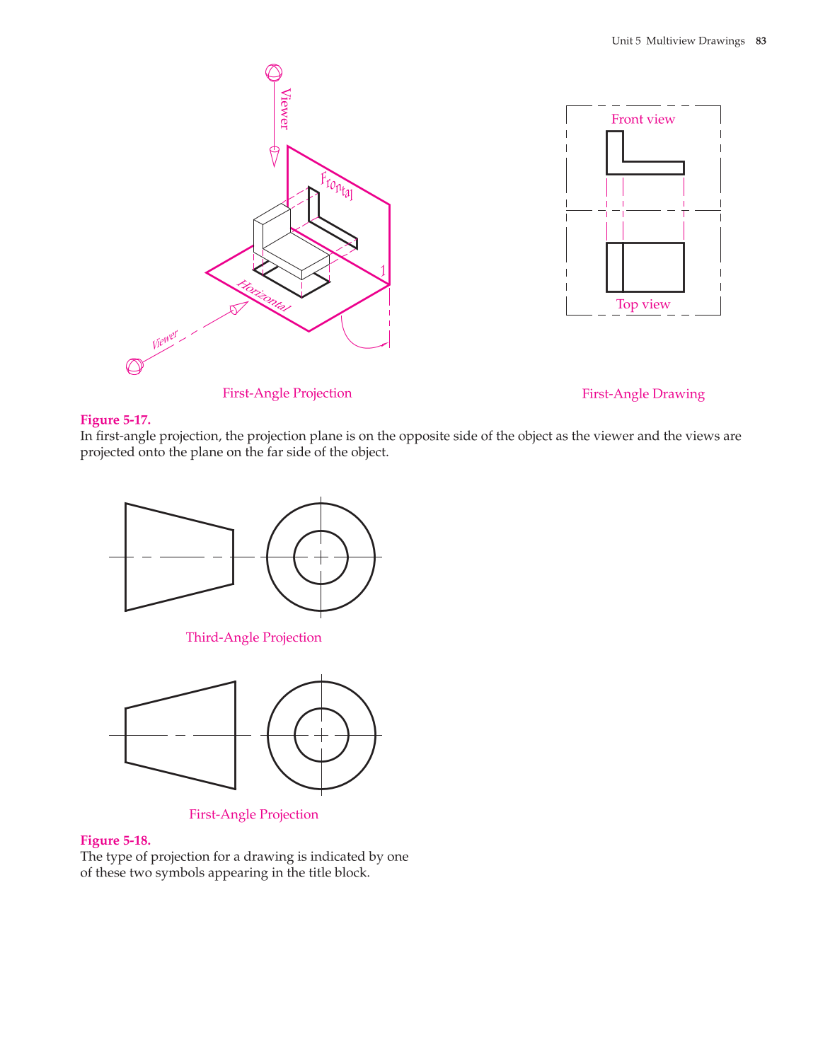 Print Reading for Industry, 9th Edition page 83