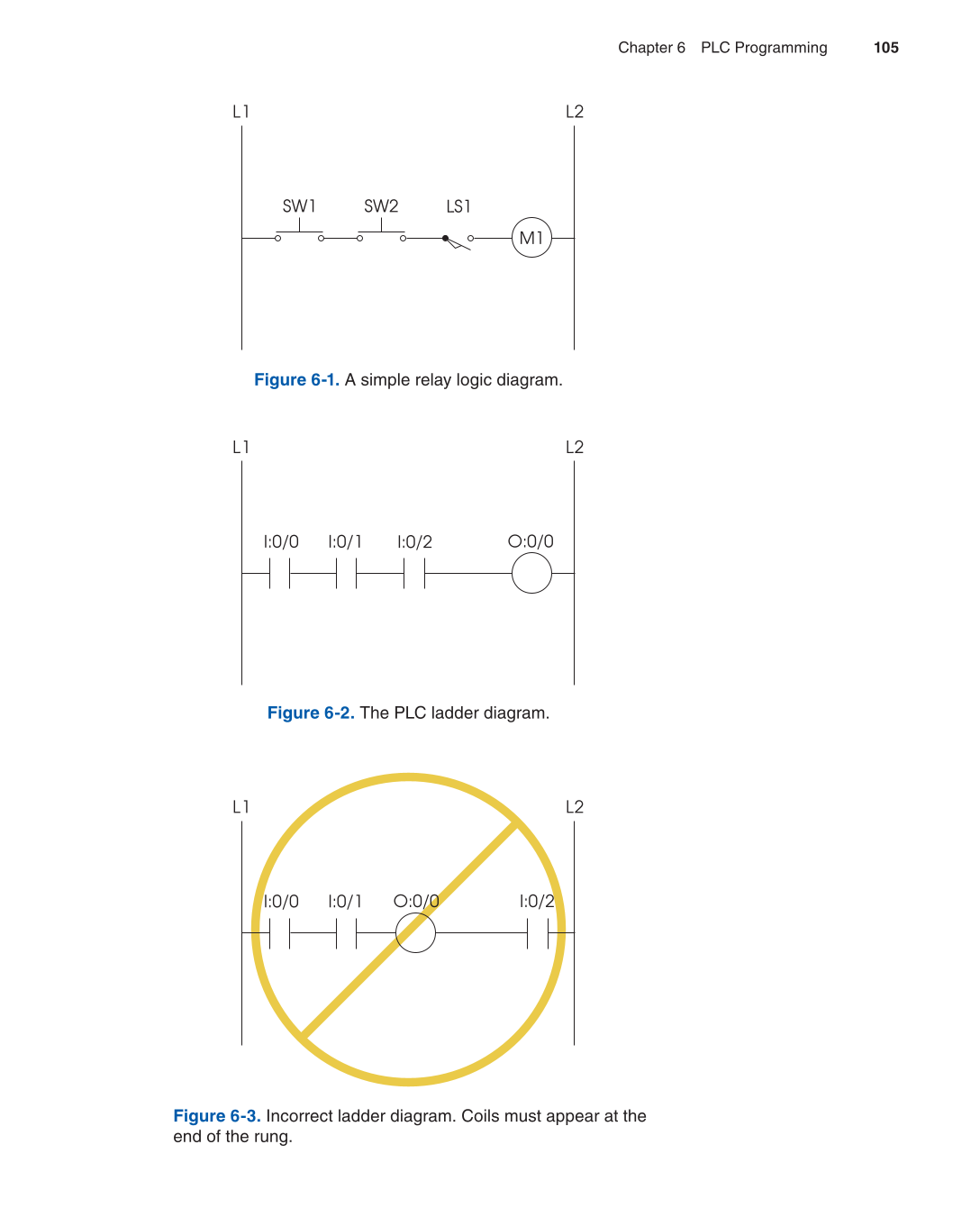 Programmable Logic Controllers, 3rd Edition page 105