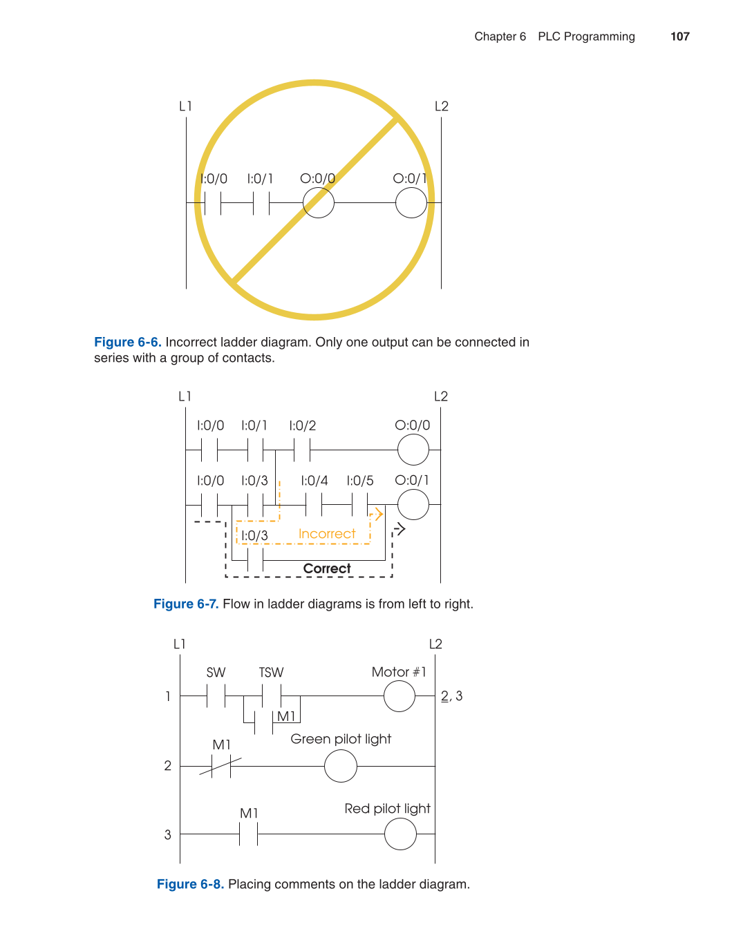 Programmable Logic Controllers, 3rd Edition page 107