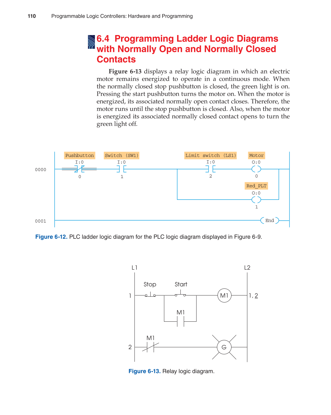 Programmable Logic Controllers, 3rd Edition page 110