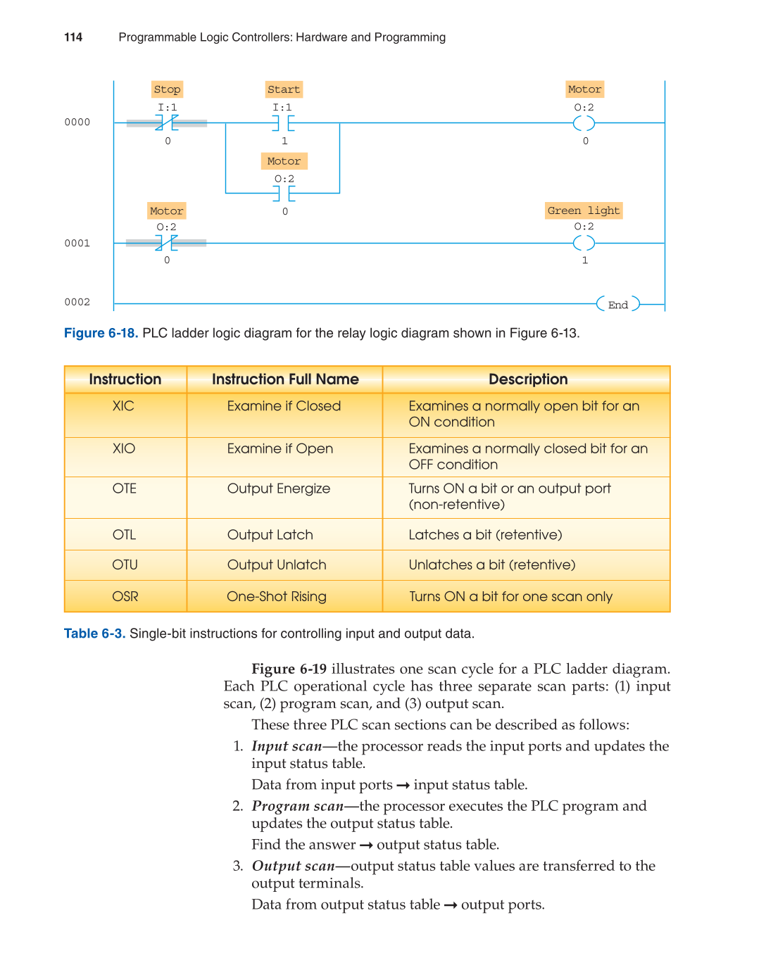 Programmable Logic Controllers, 3rd Edition page 114