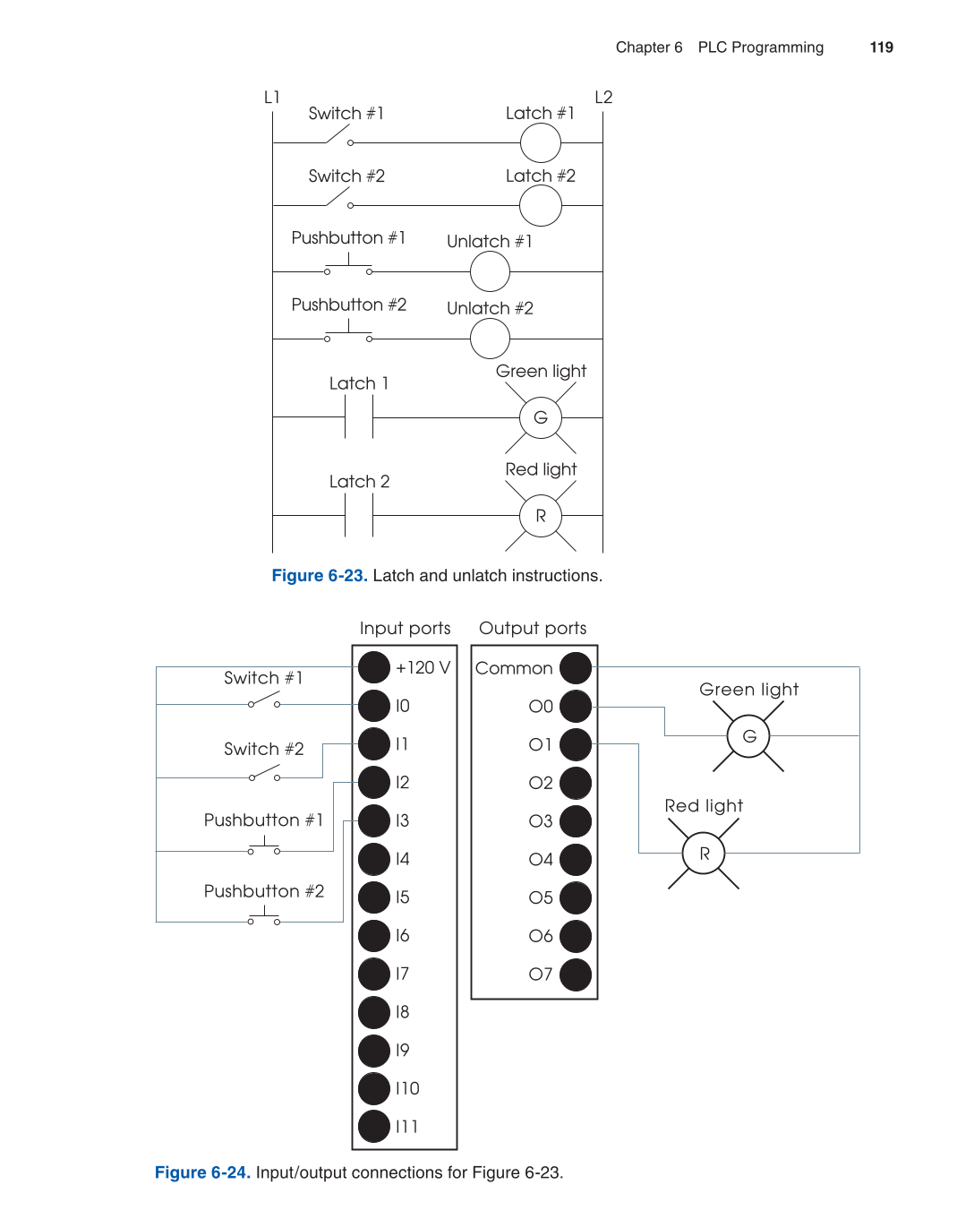 Programmable Logic Controllers, 3rd Edition page 119