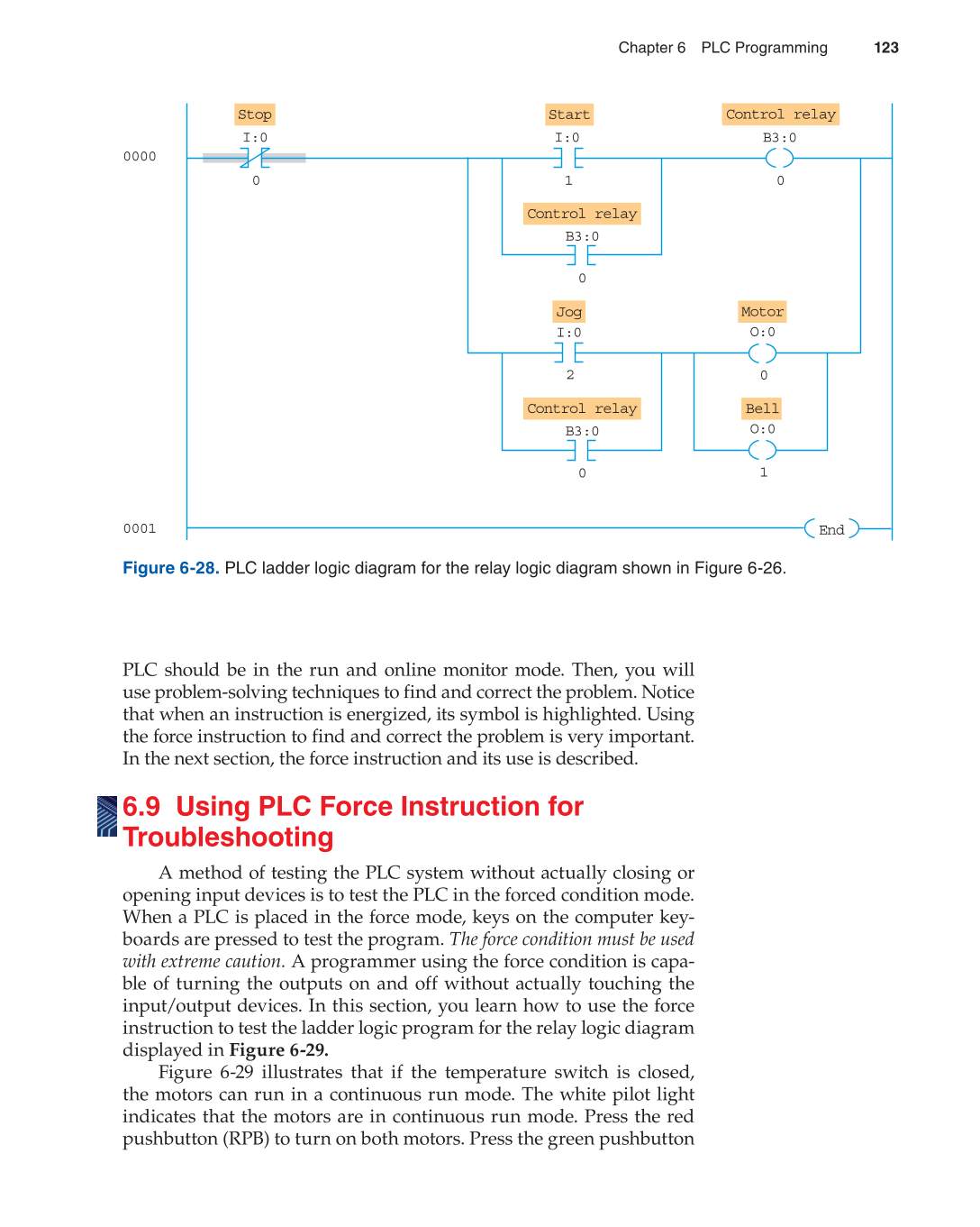 Programmable Logic Controllers, 3rd Edition page 123