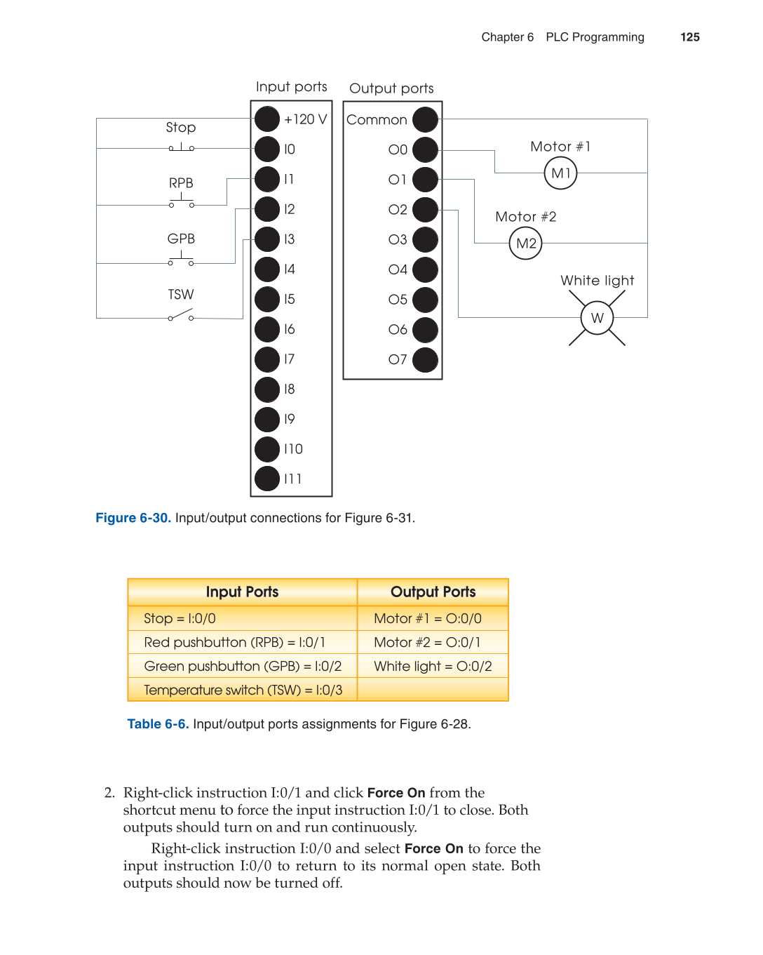 Programmable Logic Controllers, 3rd Edition page 125