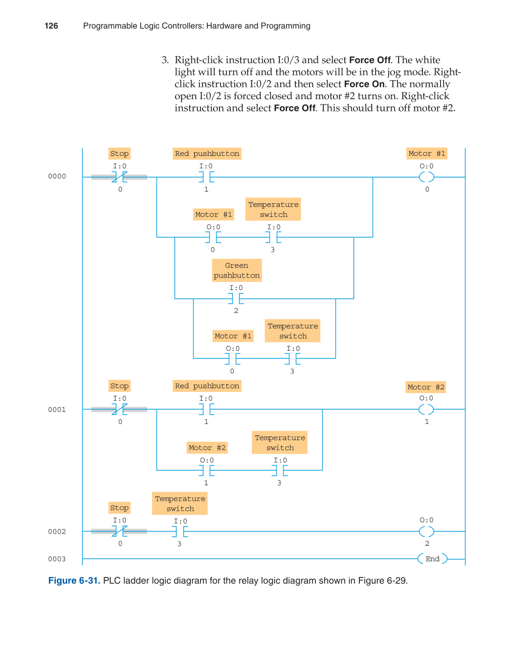 Programmable Logic Controllers, 3rd Edition page 126