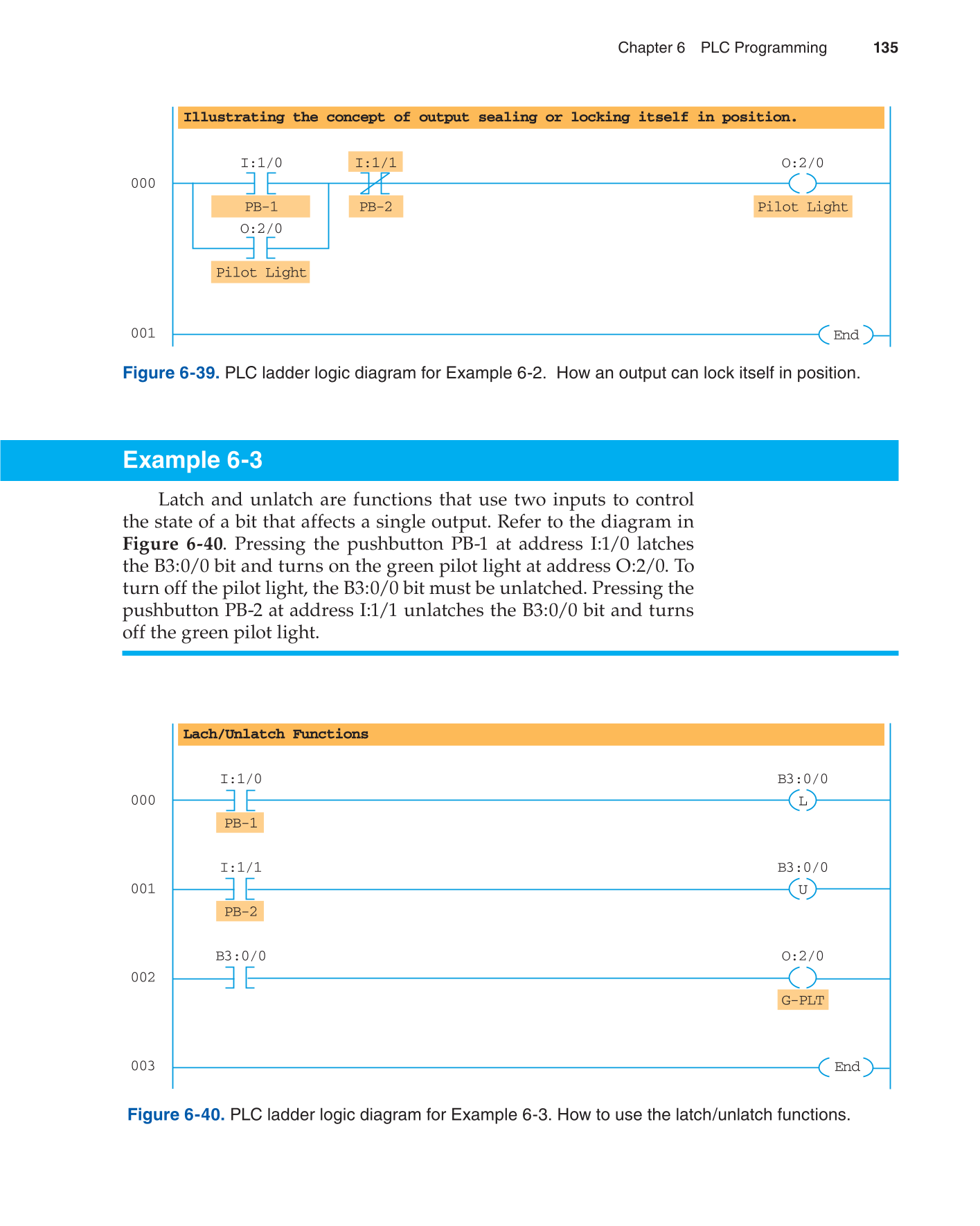 Programmable Logic Controllers, 3rd Edition page 135