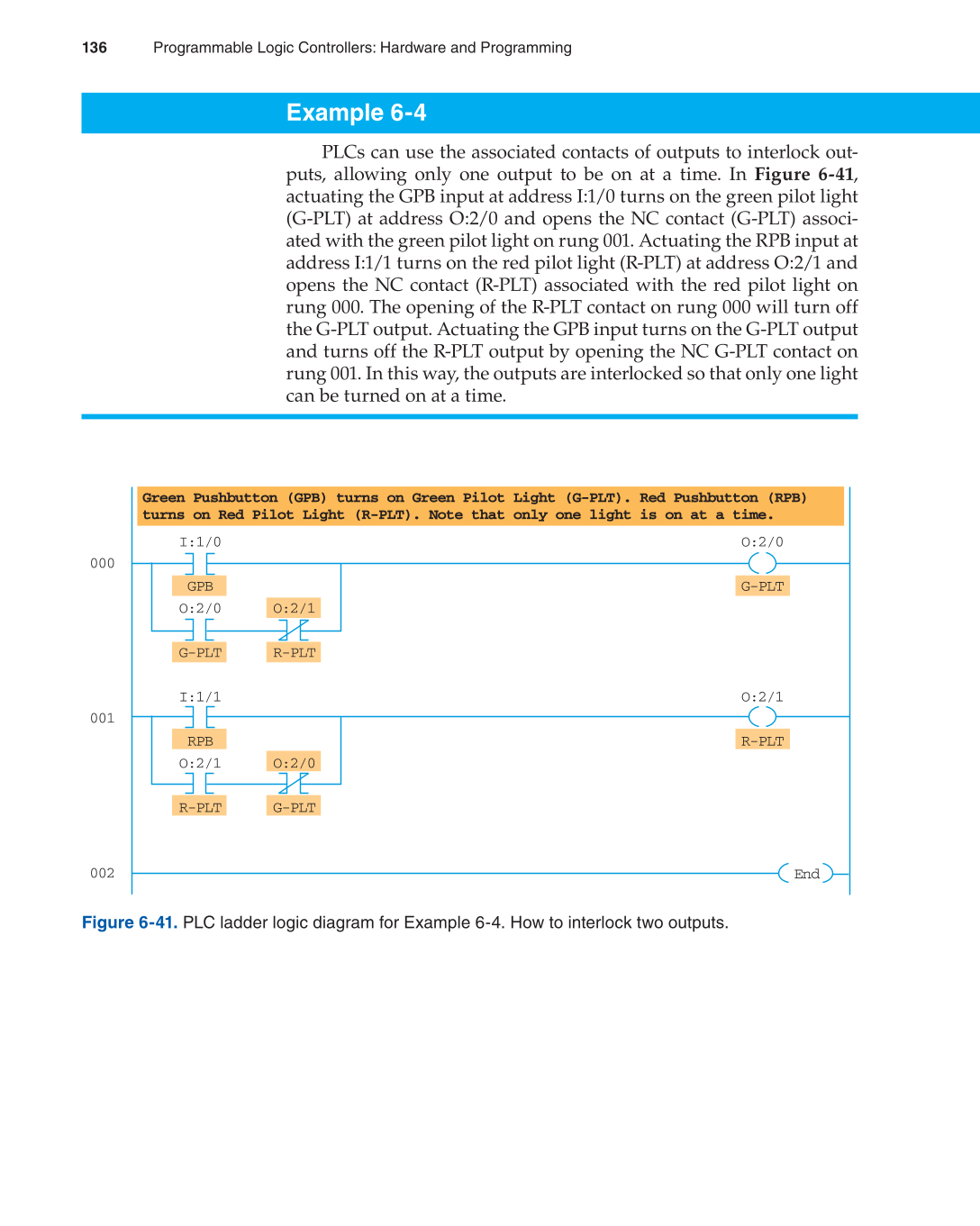 Programmable Logic Controllers, 3rd Edition page 136