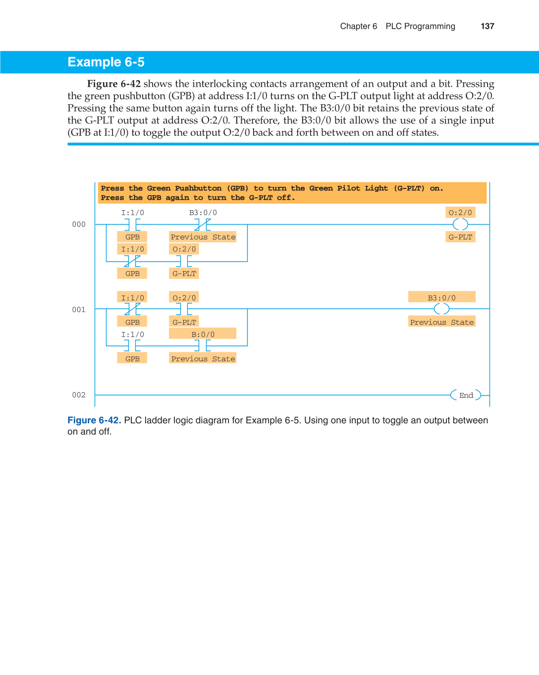 Programmable Logic Controllers, 3rd Edition page 137