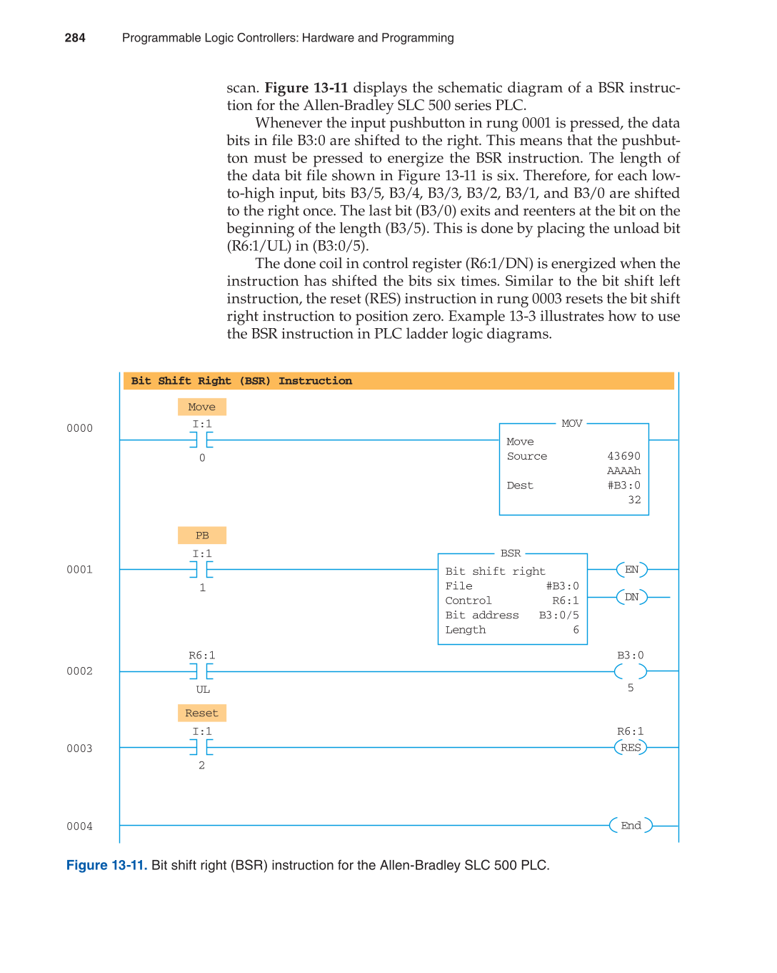 Programmable Logic Controllers, 3rd Edition page 284