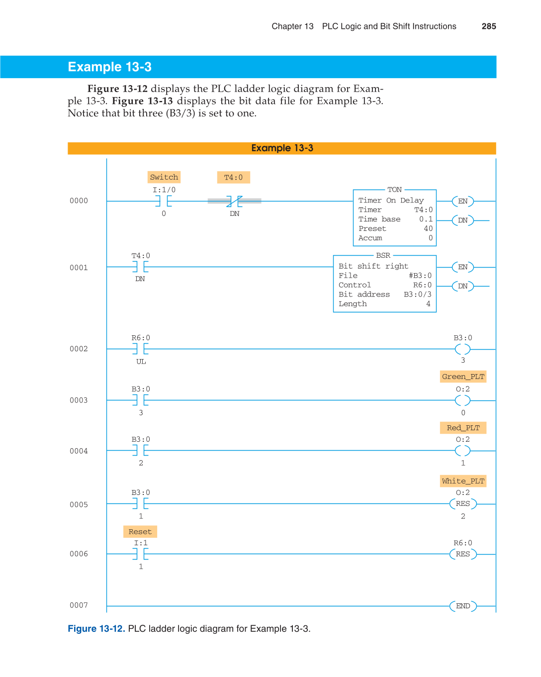 Programmable Logic Controllers, 3rd Edition page 285
