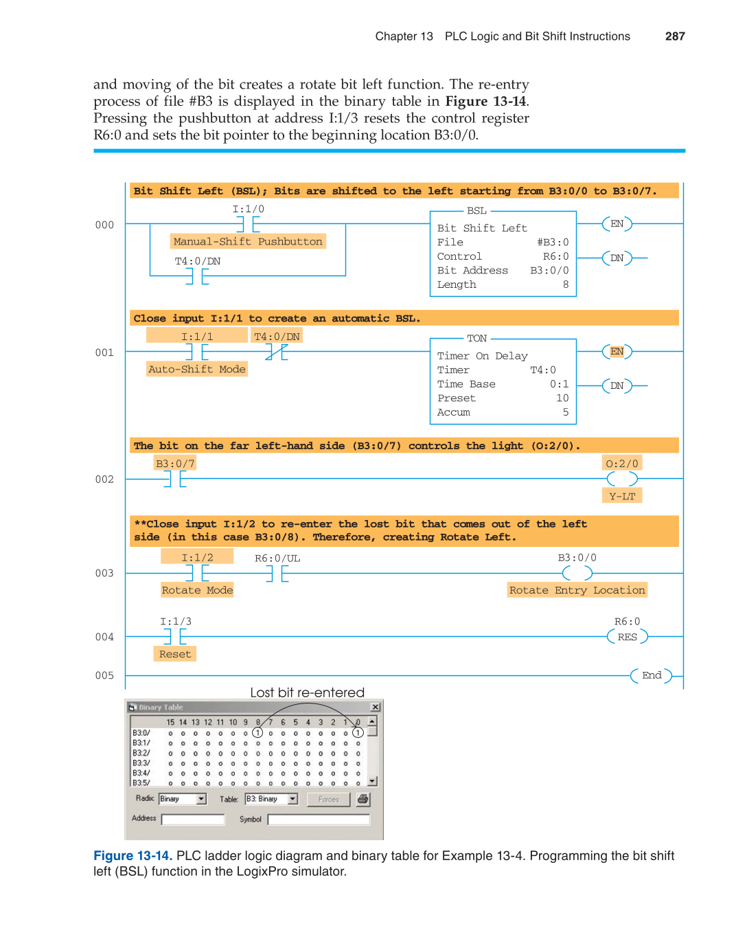 Programmable Logic Controllers, 3rd Edition page 287