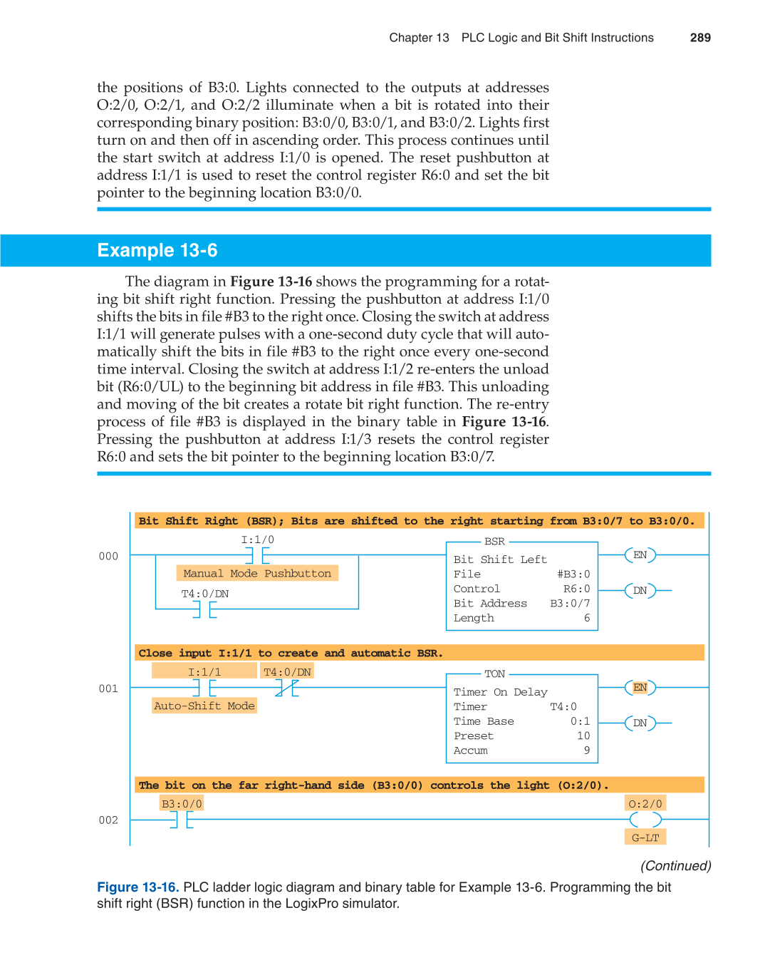 Programmable Logic Controllers, 3rd Edition page 289