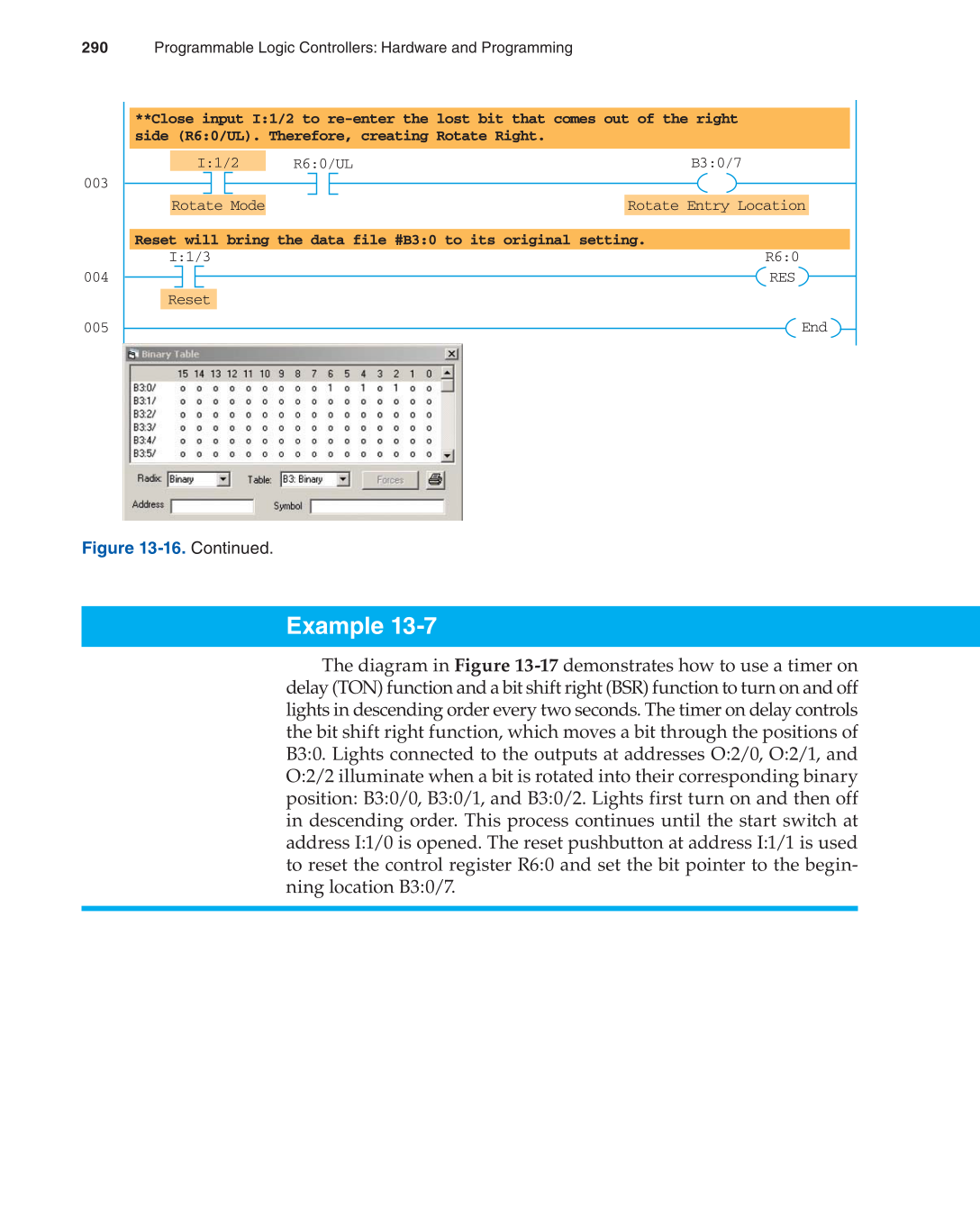 Programmable Logic Controllers, 3rd Edition page 290