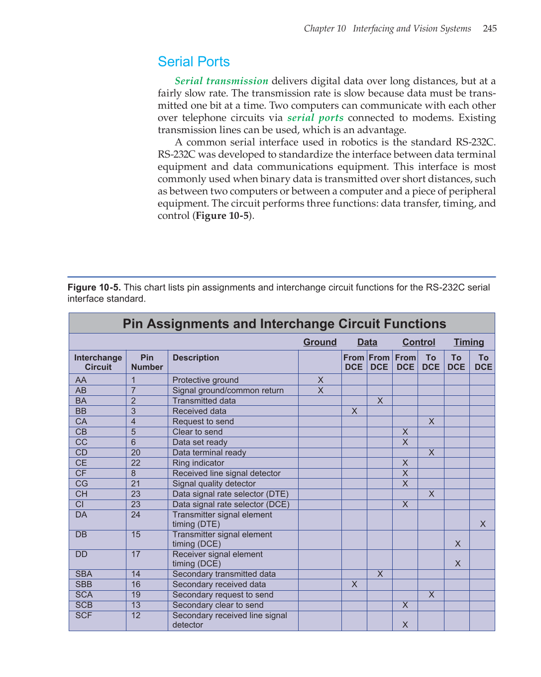 Robotics: Theory and Industrial Applications, 2nd Edition page 245