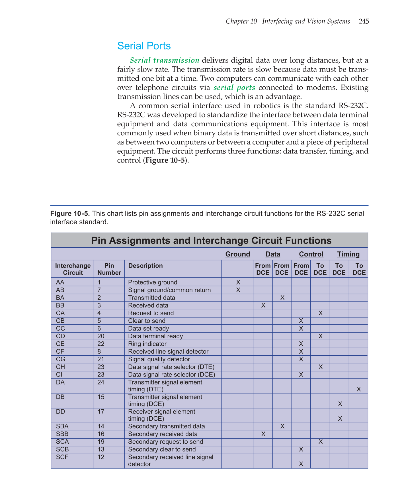 Robotics: Theory and Industrial Applications, 2nd Edition page 245