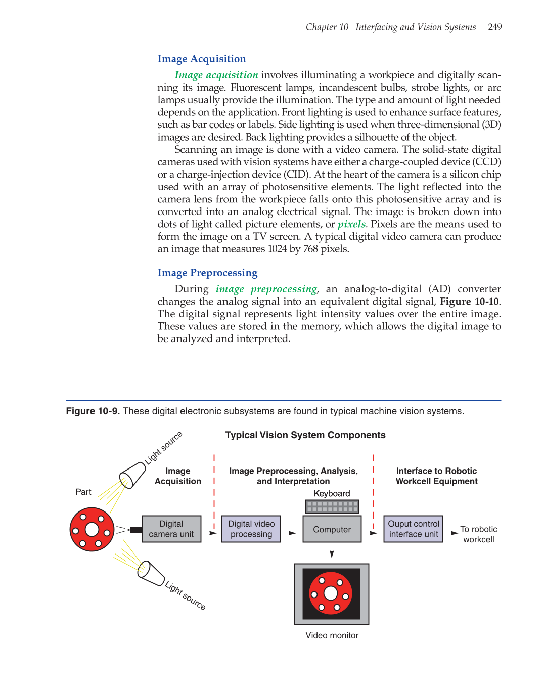 Robotics: Theory and Industrial Applications, 2nd Edition page 249