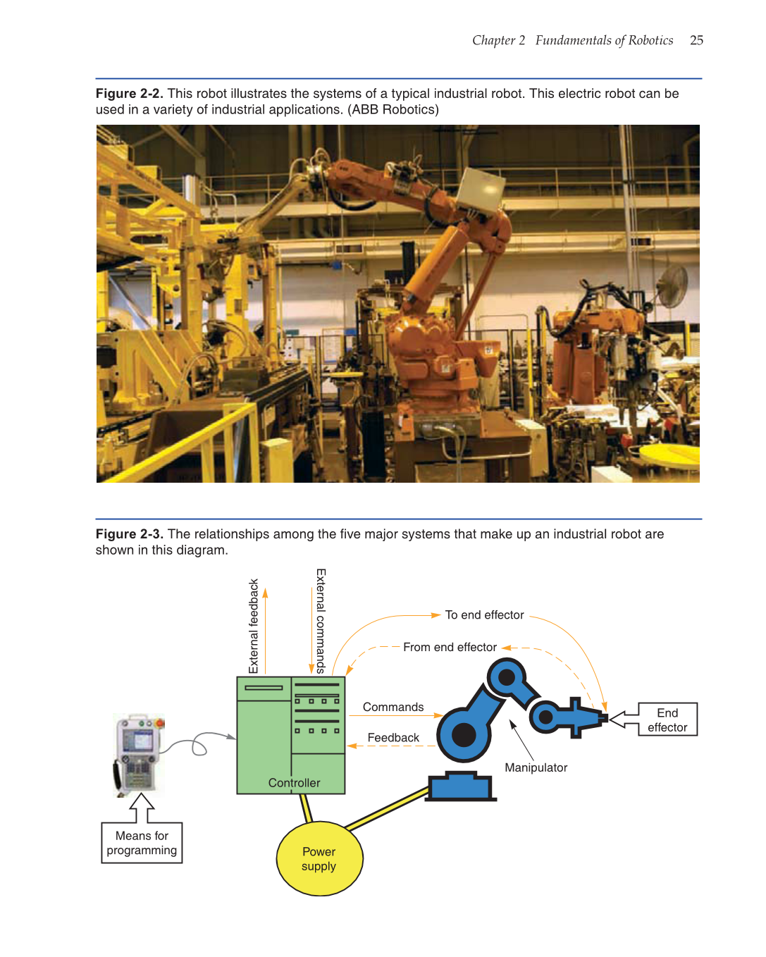 Robotics: Theory and Industrial Applications, 2nd Edition page 25