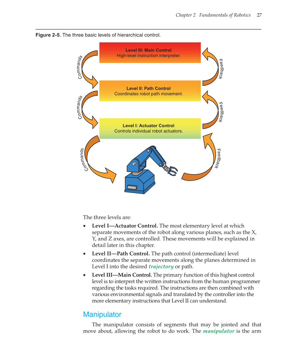 Robotics: Theory and Industrial Applications, 2nd Edition page 27