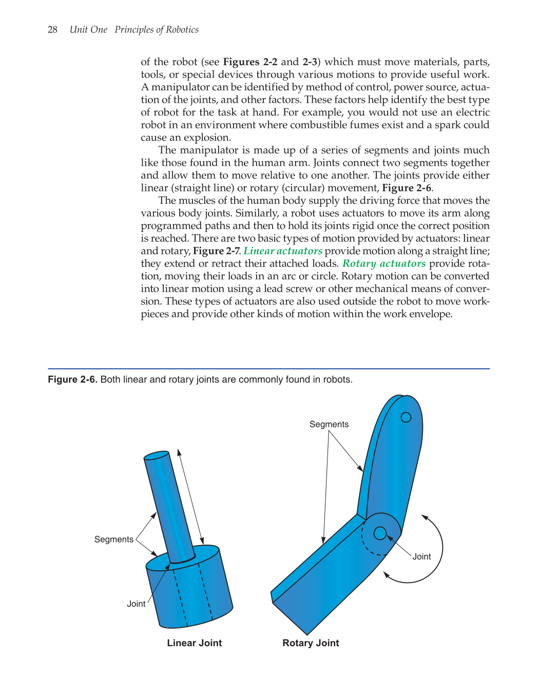 Robotics: Theory and Industrial Applications, 2nd Edition page 28