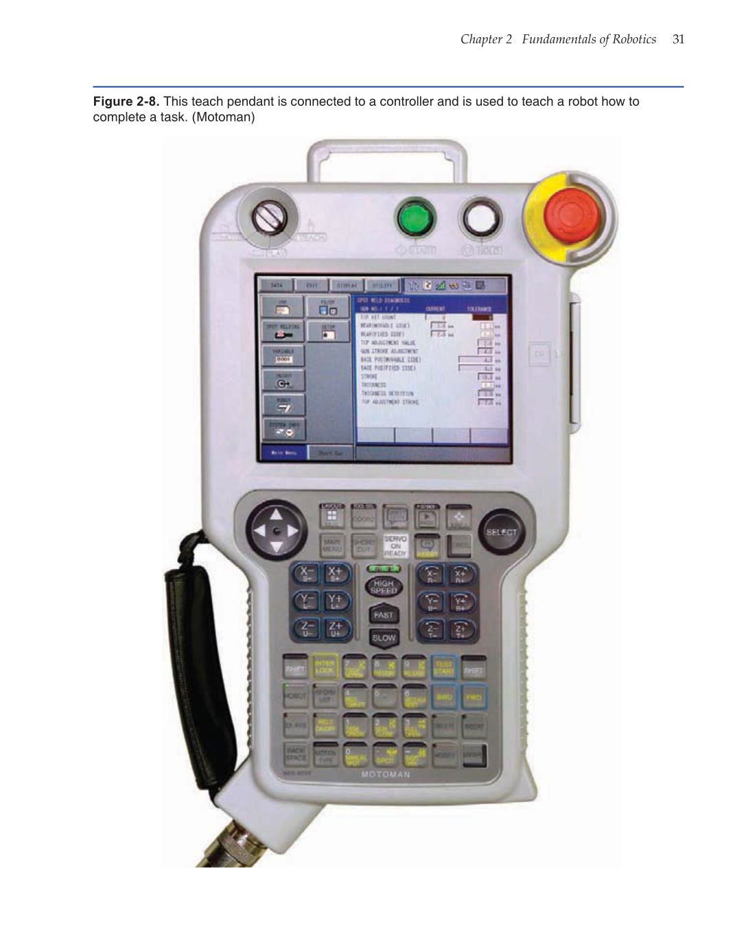Robotics: Theory and Industrial Applications, 2nd Edition page 31