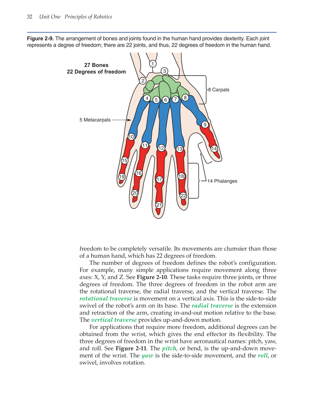 Robotics: Theory and Industrial Applications, 2nd Edition page 32
